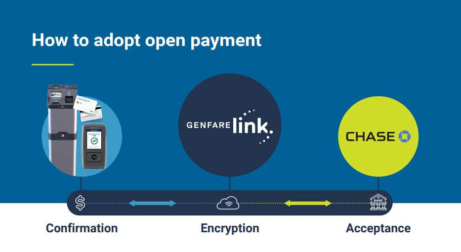 How to accept open payment
