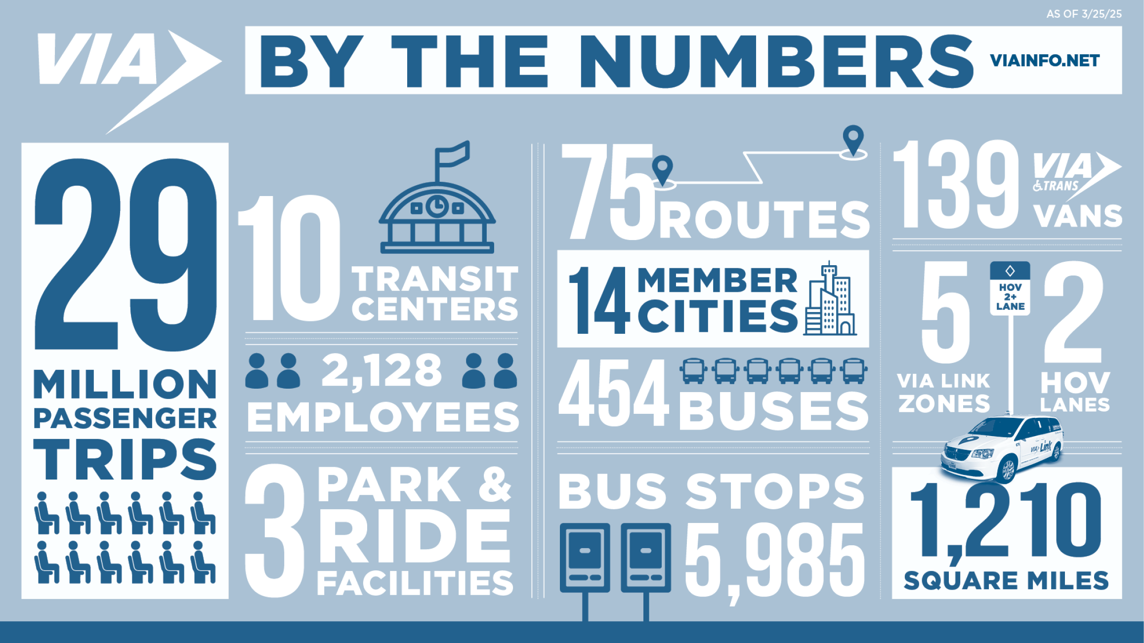 VIA - infographic
