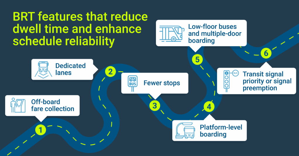 Bus Rapid Transit benefits