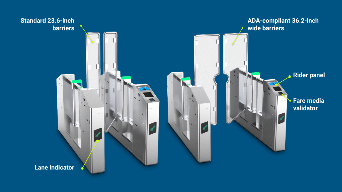 faregates with annotation