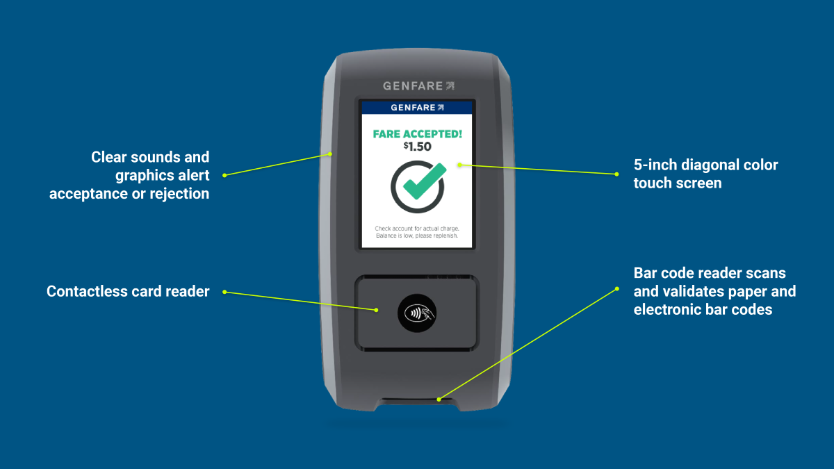 Open Link validator annotated