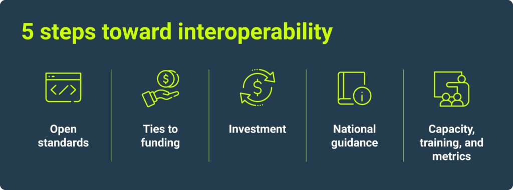 interoperability 