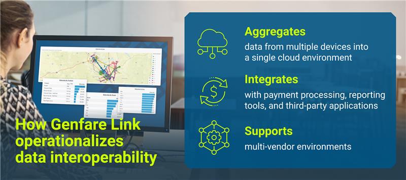 Interoperability blog posts 03 1