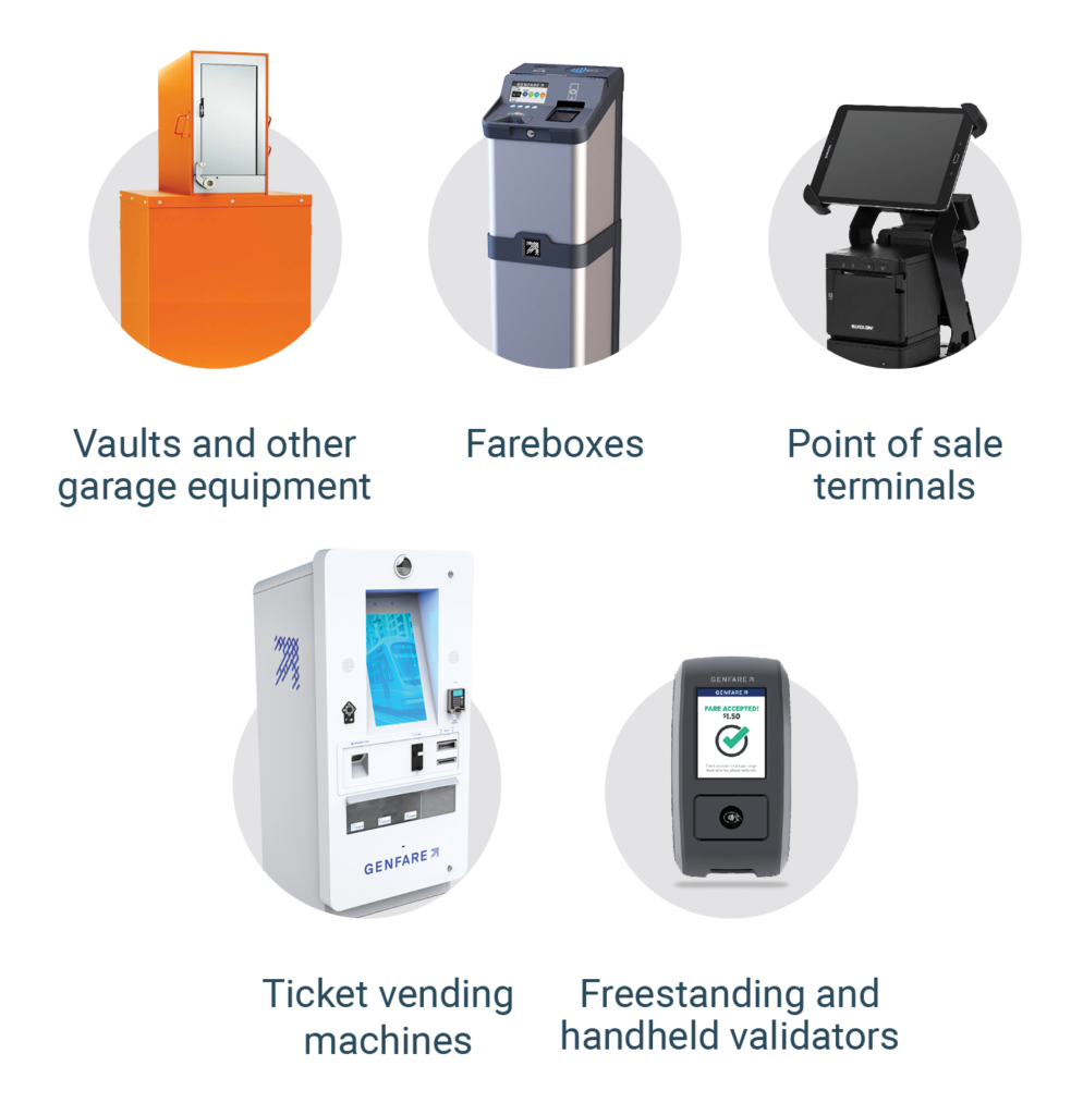 Genfare Link supported products